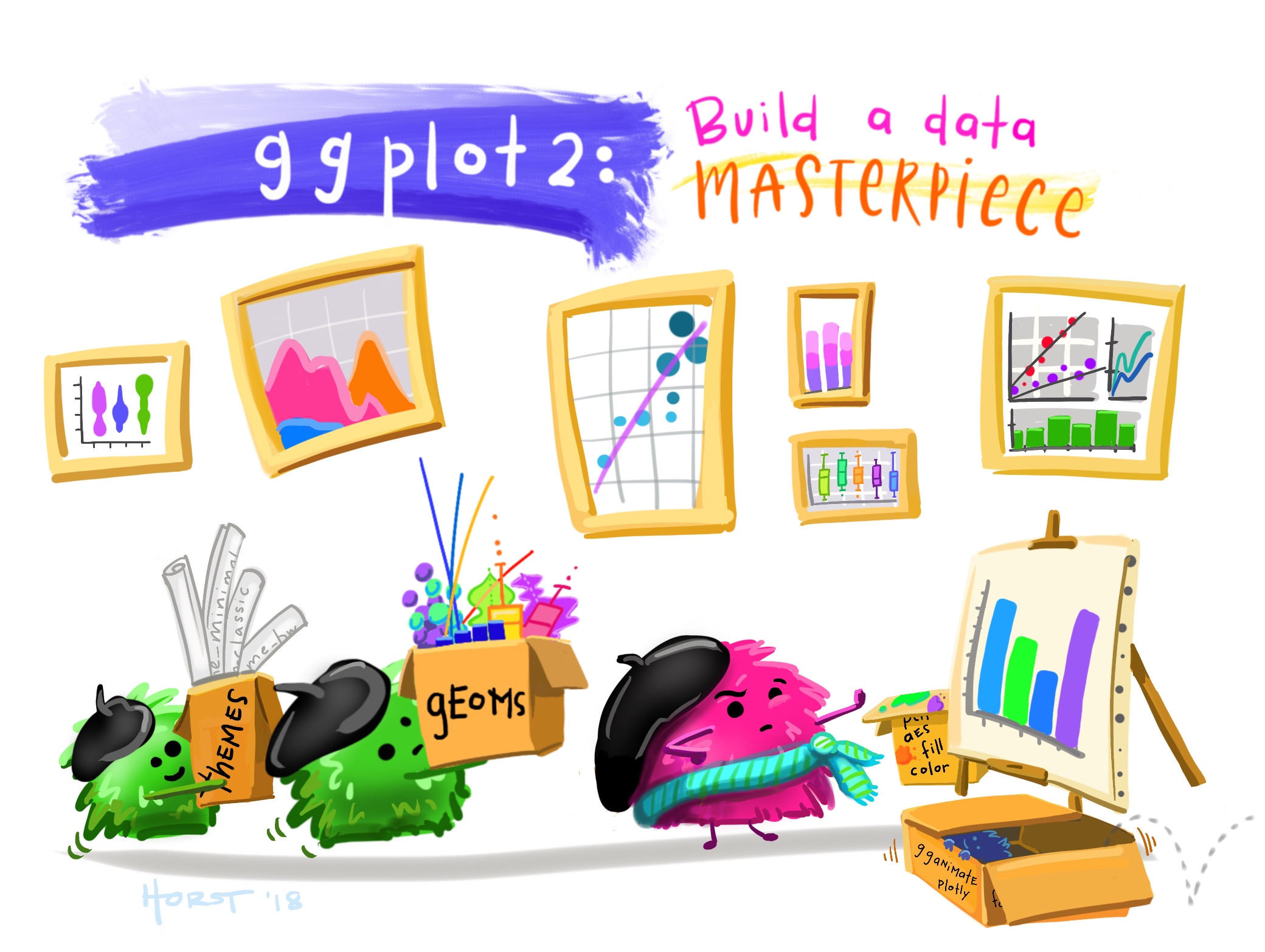 A colorful illustration of ggplot2 as a collection of visual layers used to build a data masterpiece.